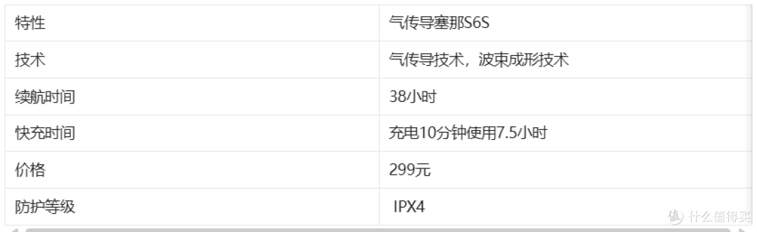塞那S6S气传导对比BoseUltra、OpenSwim Pro硬核横测对决