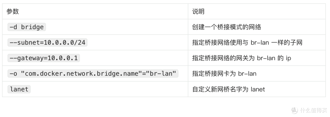 在软路由中玩转 Docker——openwrt 自定义网桥