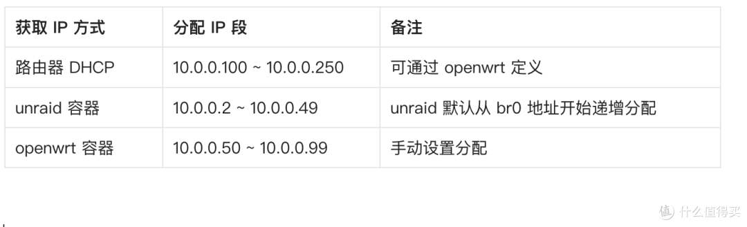 在软路由中玩转 Docker——openwrt 自定义网桥