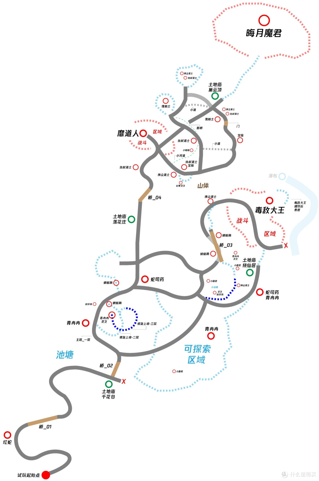 三周目玩家测评一下黑神话悟空评分