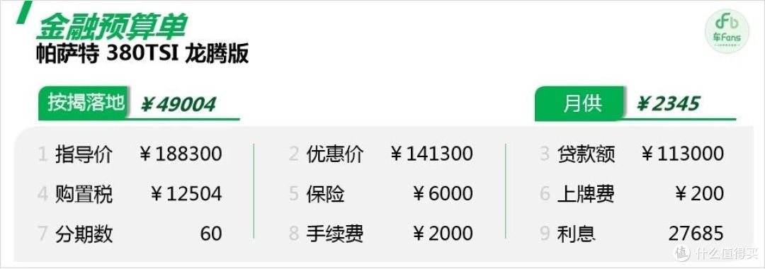 帕萨特:星空前脸吸引年轻人,1.4T优惠太少卖不动
