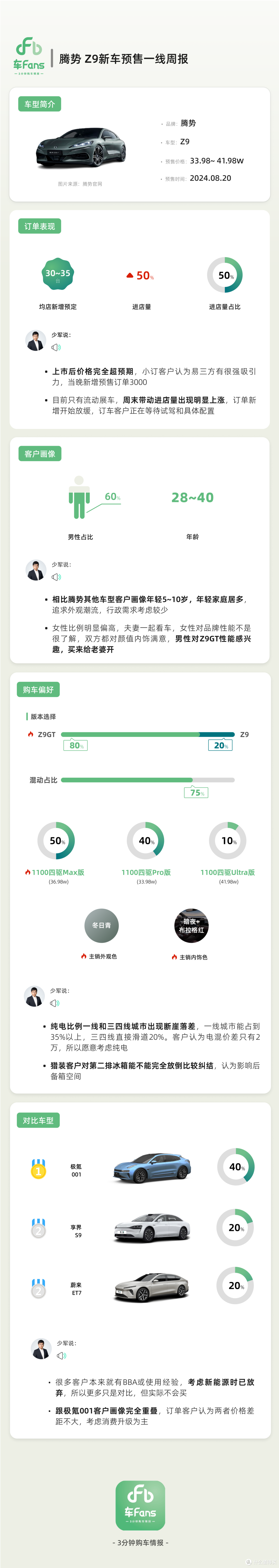 腾势Z9 新车预售一线销售周报