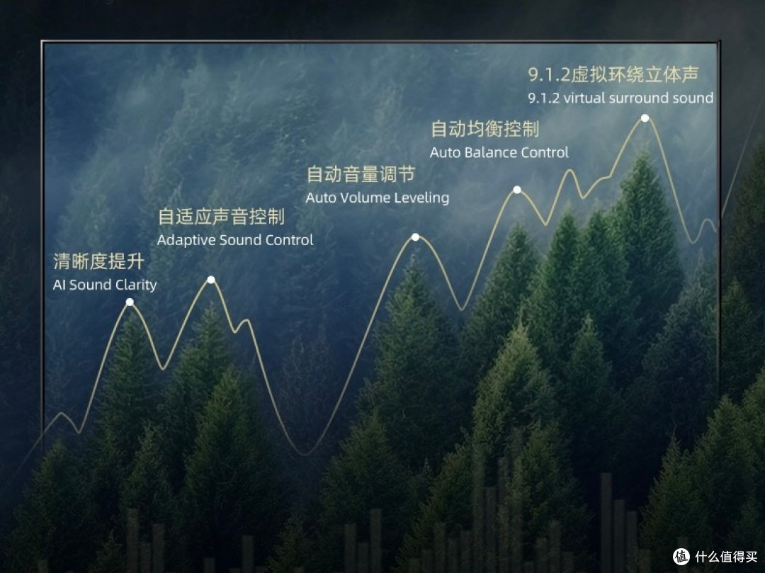 电视选择并不复杂,仅需五步包你选购不踩坑!