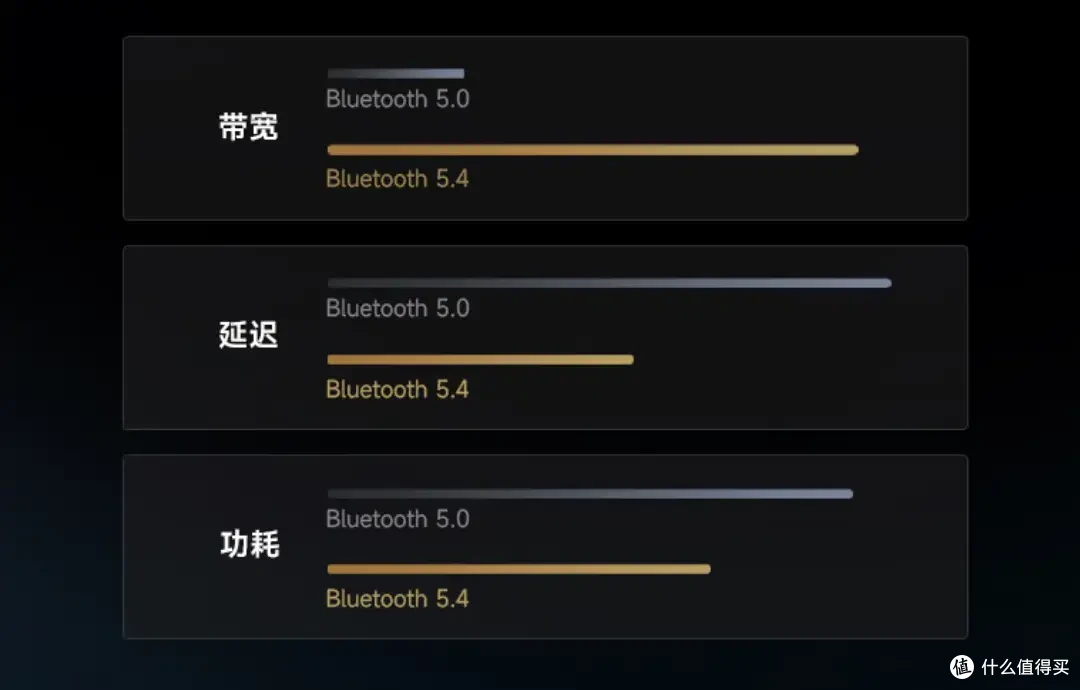 全球首款平板振膜TWS耳机,漫步者新品S10为你带来音质、续航、降噪的全面享受