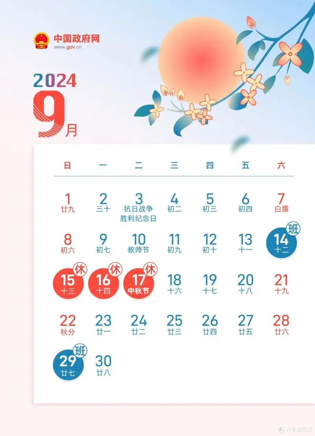 冲上热搜第一！中秋国庆连续5周调休，放假安排复杂看晕网友