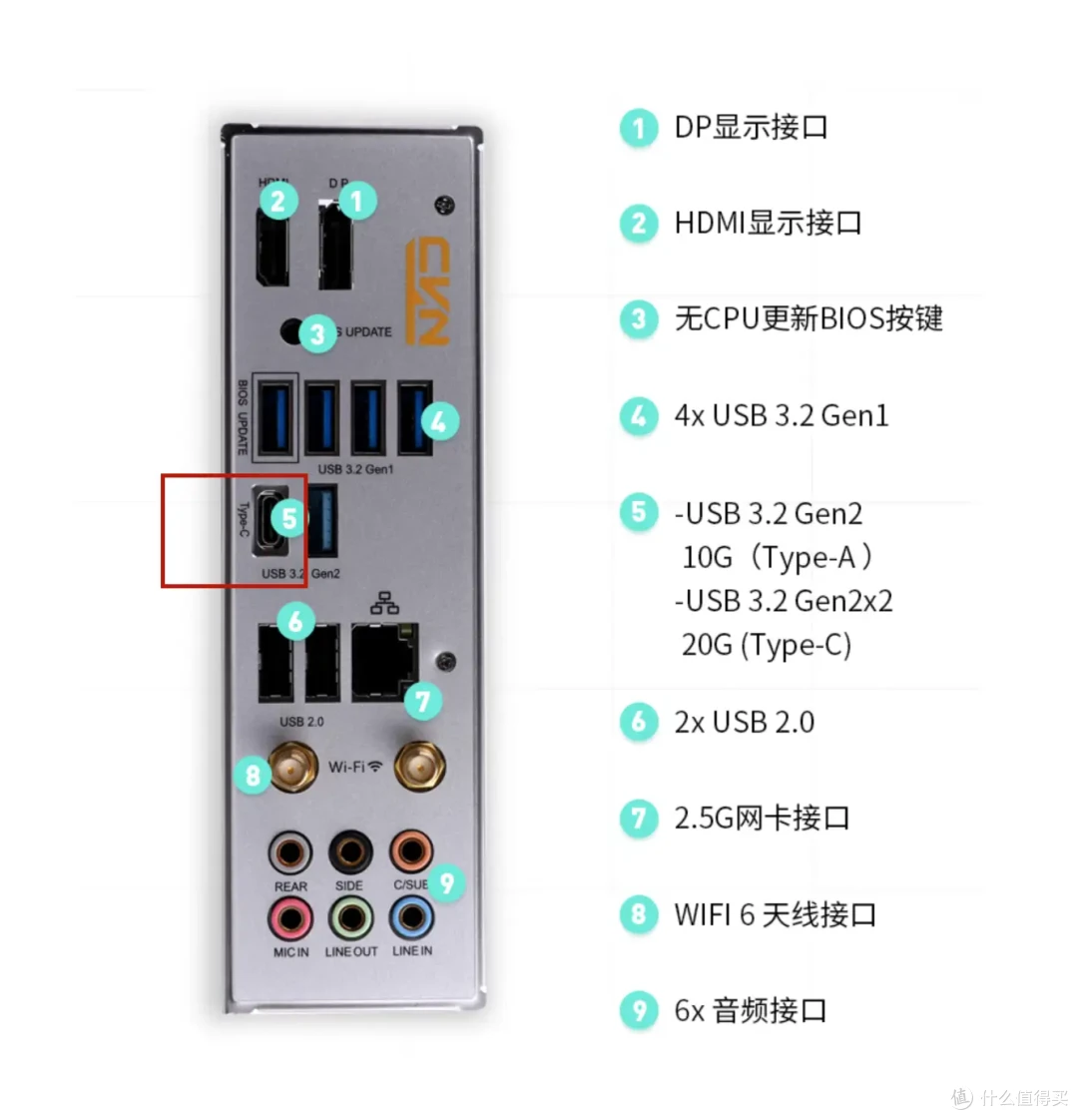 佰维PM2000评测，移动固态硬盘才是最佳的外设存储解决方案