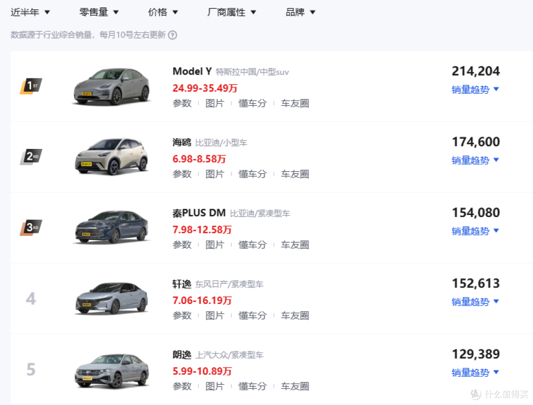 【试驾】特斯拉ModelY：只有2个短板的驾驶车之车！全球销冠，有点东西！