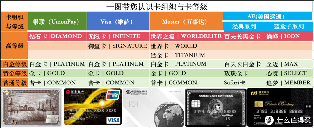 玩转信用卡进阶攻略：卡组织和卡等级的深度解析