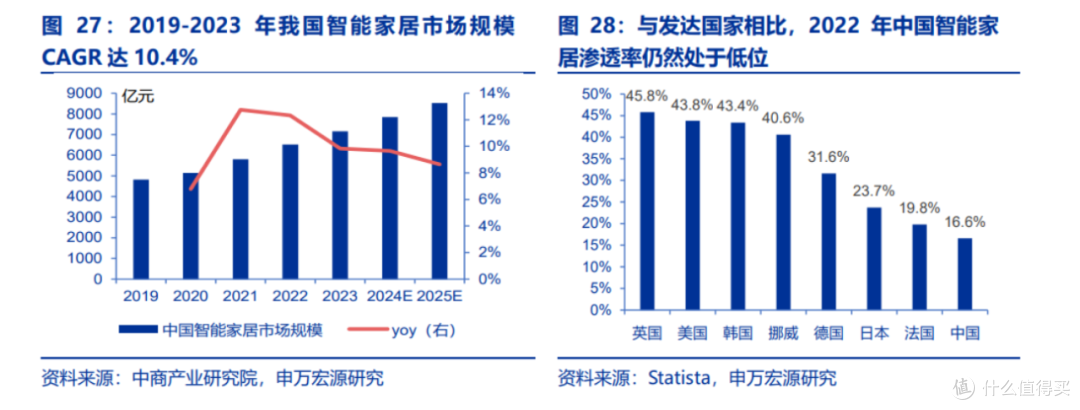 行业观察 | “智能+整家定制”,谁与争锋?