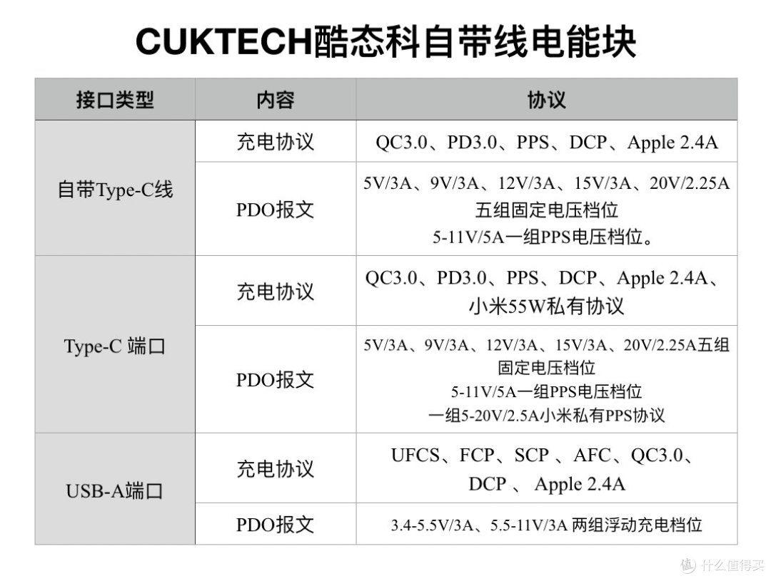 协议支持表