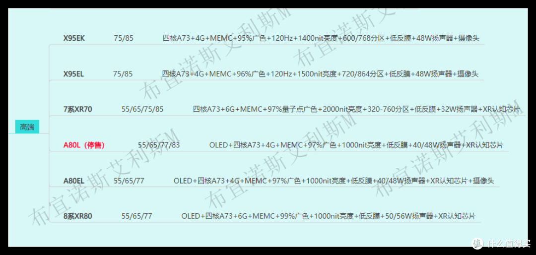 2024电视选购指南——索尼电视篇