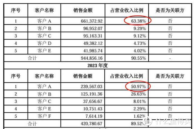 赛力斯赚钱能力太强：每台车给了华为3.67万，还能净赚9000元