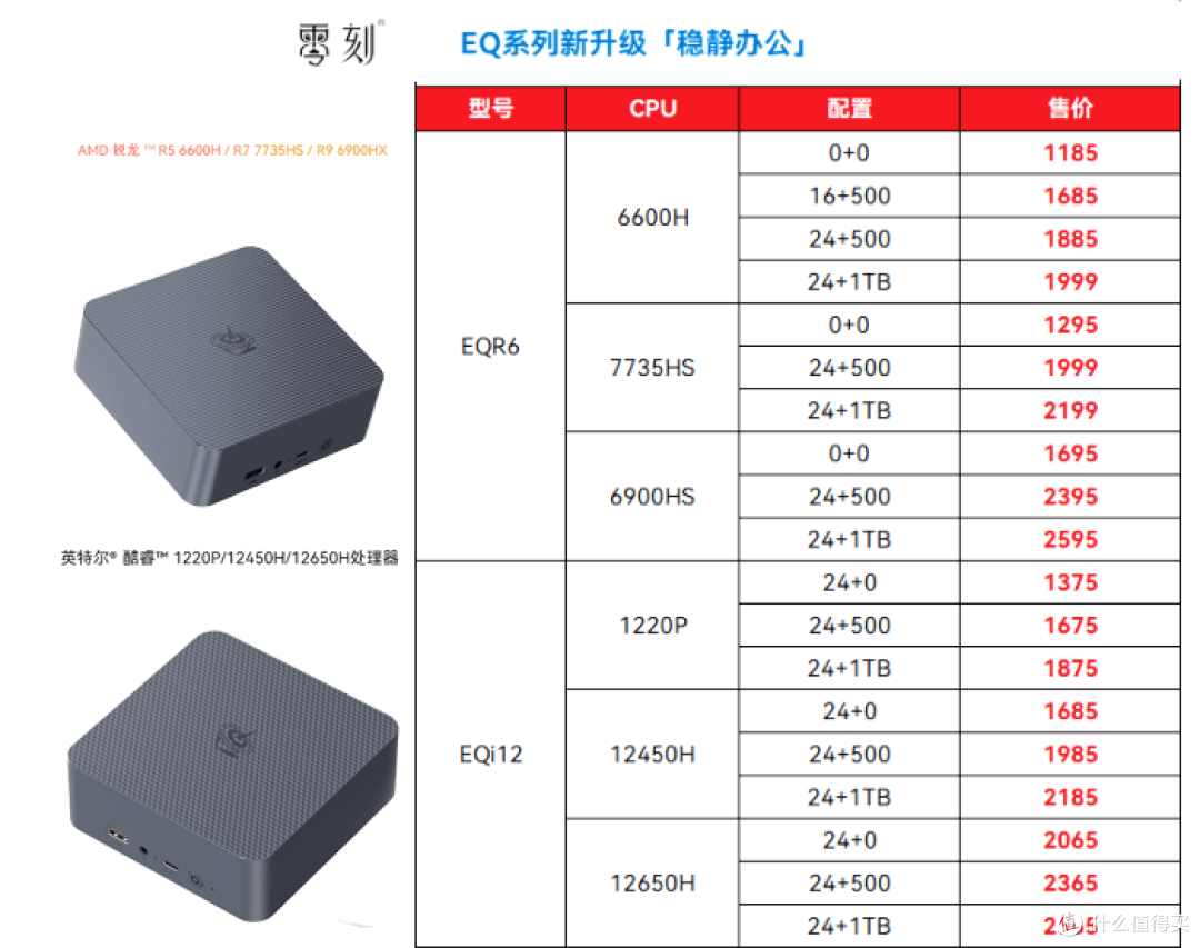 办公电脑何必非得攒?一千多搞定6600H迷你主机,低价大杯,它不香吗?