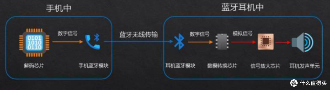 通勤发烧友有福了！引入平板单元的TWS耳机来了，漫步者S10深度体验分享！