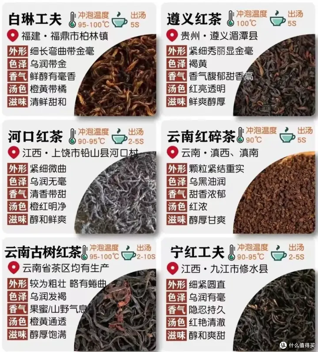 中国的红茶有哪些?