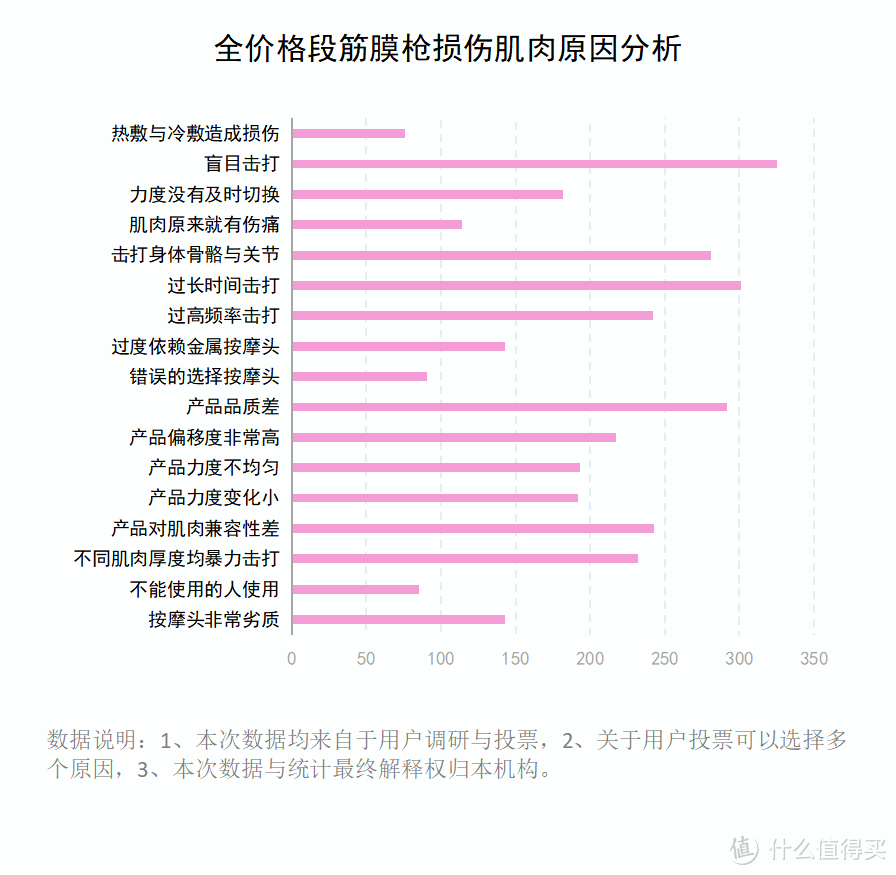 筋膜枪的用处大吗？博主提醒小心三大黑幕副作用！