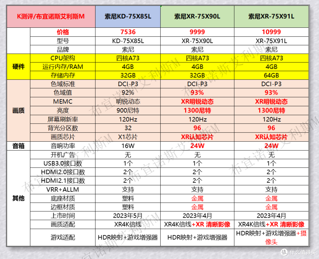 2024电视选购指南——索尼电视篇