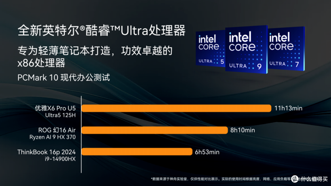 全能生产力,悟空助手来袭,真芯AI神舟Ultra笔记本表现如何?