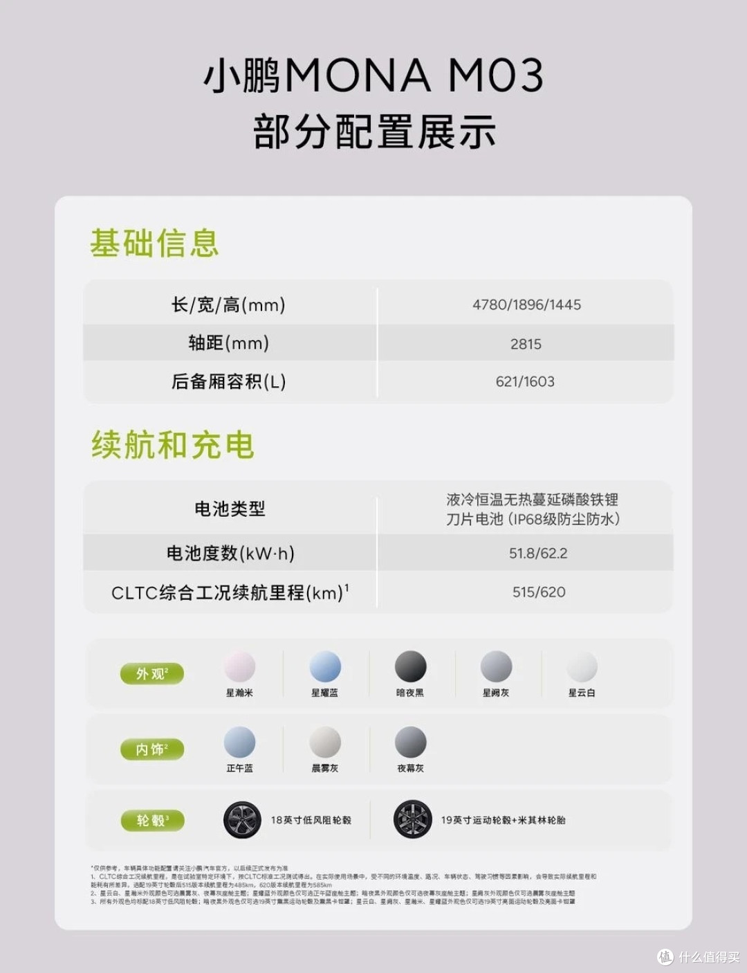 基础配置信息