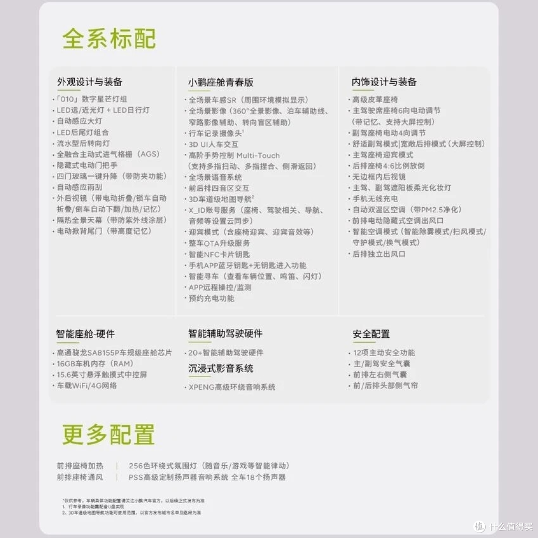 功能性配置