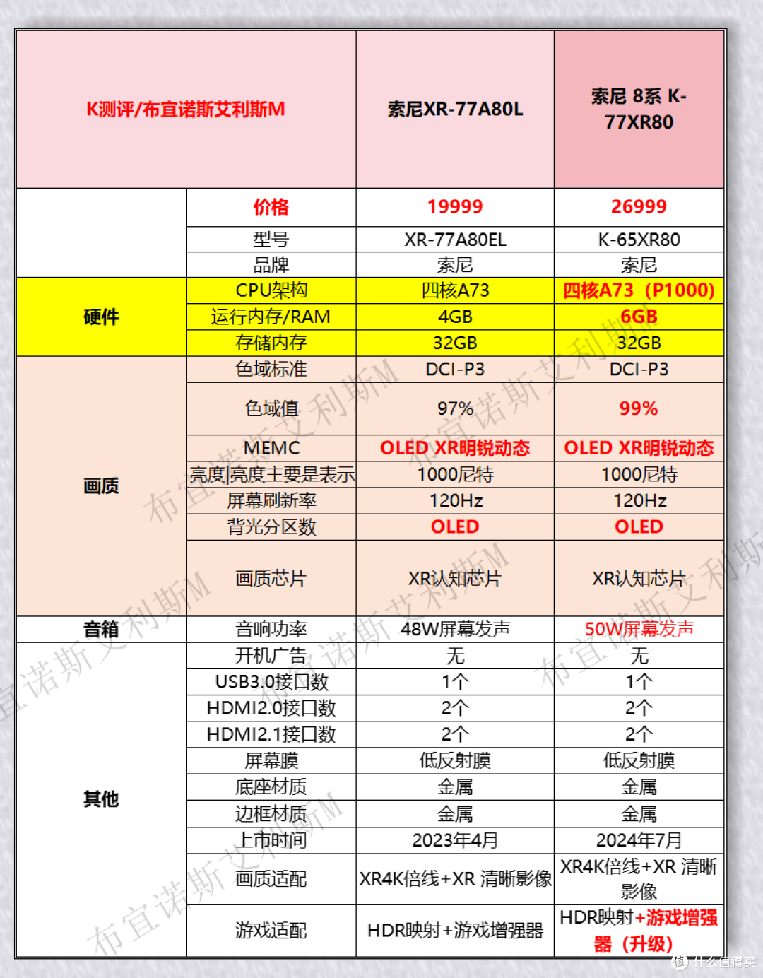2024电视选购指南——索尼电视篇