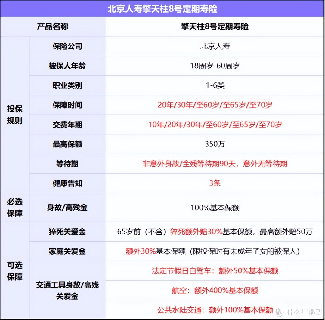 家庭经济支柱必备，定期寿险买擎天柱8号，月底前买更划算