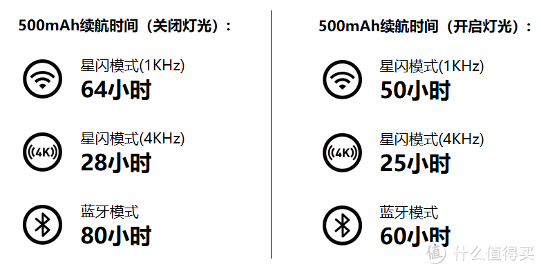 达尔优A980 Pro测评 | 华为星闪+有线8K无线4K，G502用户大胆入！