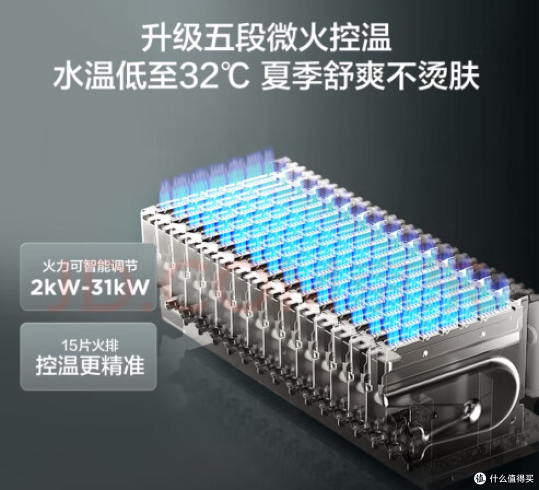 燃气热水器和电热水器怎么选?通燃气一台燃热,电热水器需要两台。盘点海尔6款产品