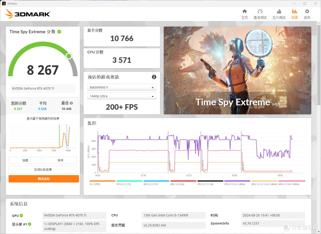 小白盒打黑悟空，13490F+华擎B760M-HDV/M.2+索泰 4070ti X-GAMING OC 欧泊白+闪鳞G400 装机展示