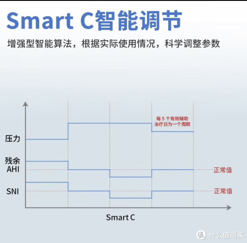 京东销量最好的呼吸机：瑞迈特G3 B20A双水平全自动呼吸机评测