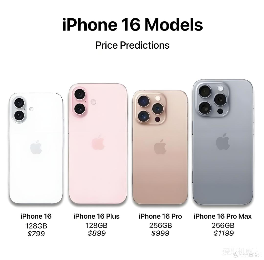 苹果iPhone 16来了,你的荷包准备好了吗?你会考虑换机吗?