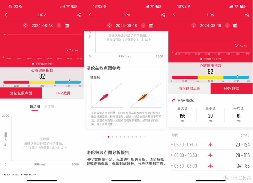 为健康着想-dido E56SMax血压血糖手表体验