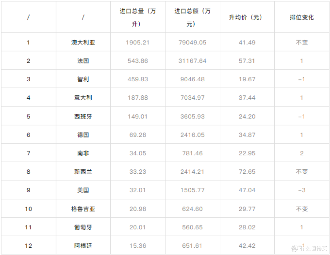 7月数据▲