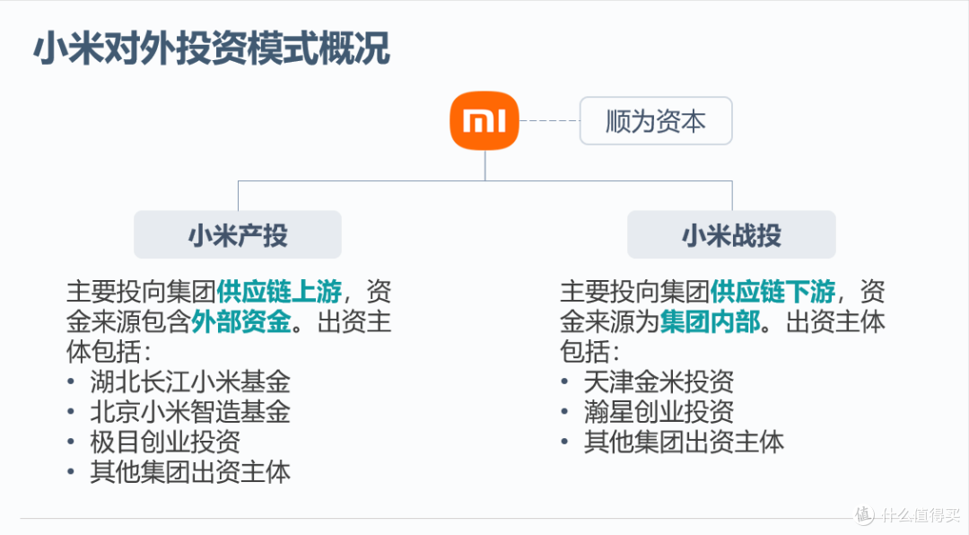 雷军是隐形投资大佬，小米对外，投资了430家企业
