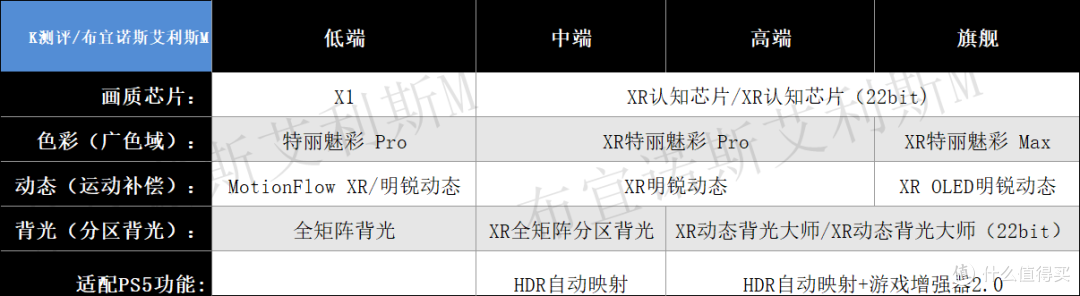 2024电视选购指南——索尼电视篇