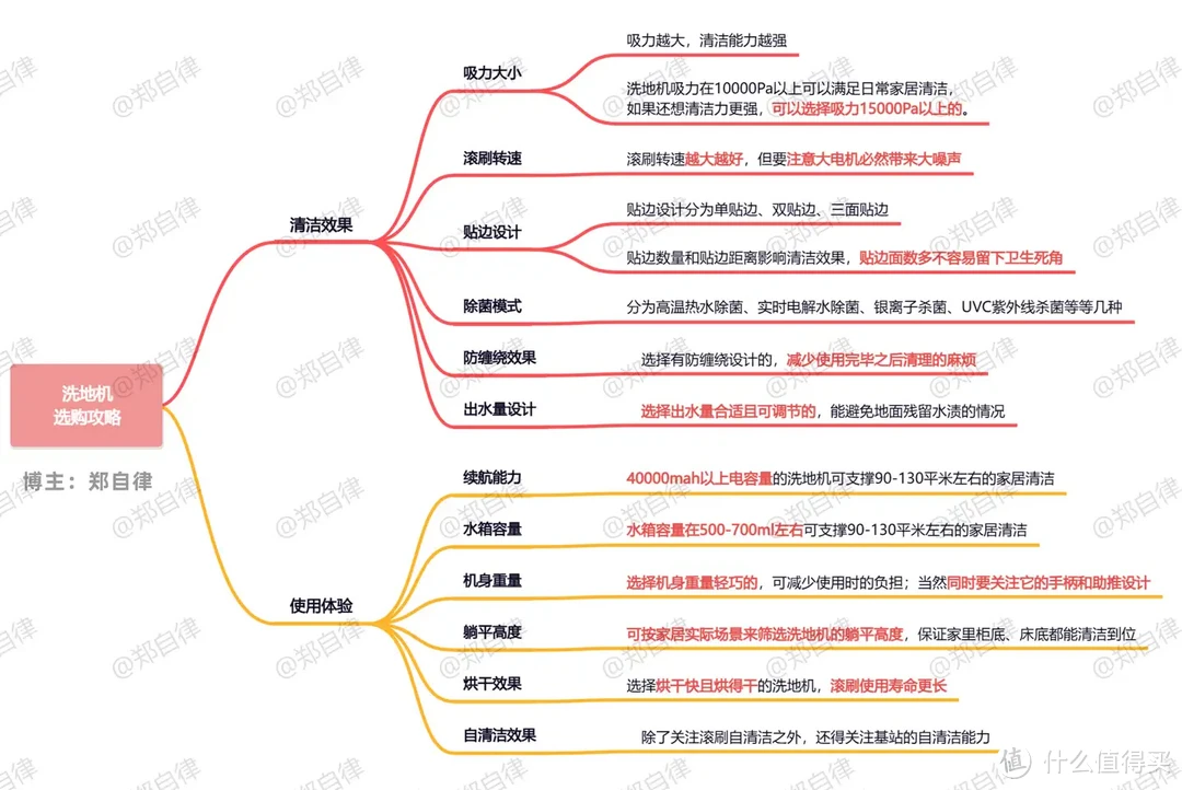 【真机横测】2024年洗地机推荐|| 有了吸尘器还需要洗地机吗？友望、云鲸、添可三款热门洗地机开箱测评