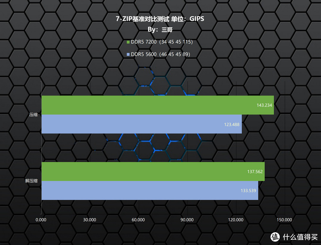 黑猴来袭，以宏碁掠夺者 Hera DDR5 7200为例，论高频内存对游戏的影响