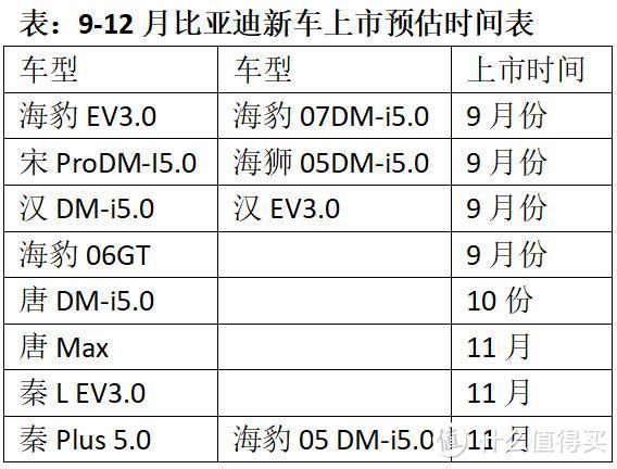 买小鹏M03别急，我来浇两盆冷水