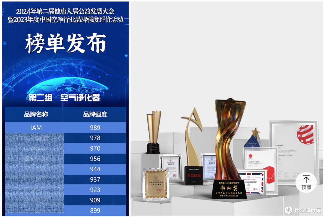 IAM 长效除醛净化器 M8 Pro 值得入手吗？是真除醛还是噱头？附IAM M8 Pro真机测评体验