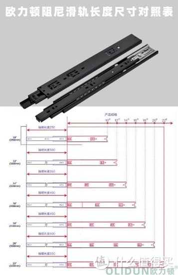 家具必备！钢珠缓冲阻尼滑轨安装尺寸参数大揭秘