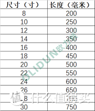 家具必备！钢珠缓冲阻尼滑轨安装尺寸参数大揭秘