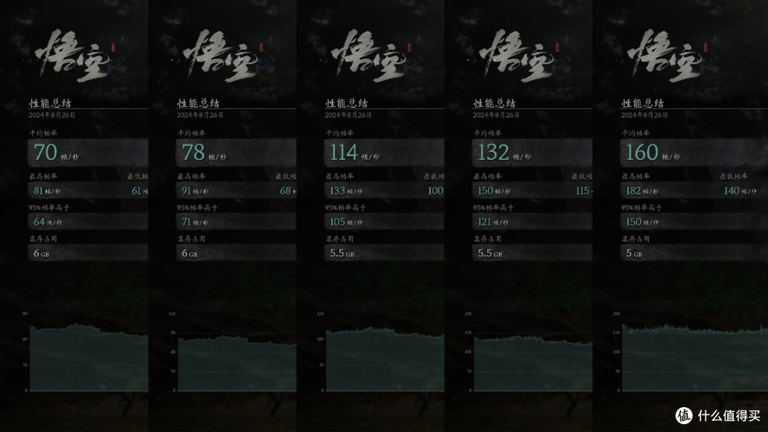2K高刷,索泰RTX 4060Ti月白GOC《黑神话:悟空》画质优化