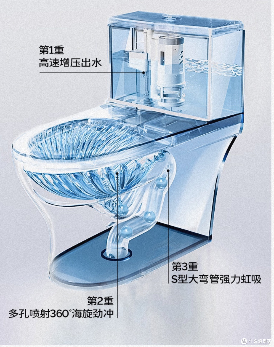 马桶到底选直冲?还是选虹吸啊?