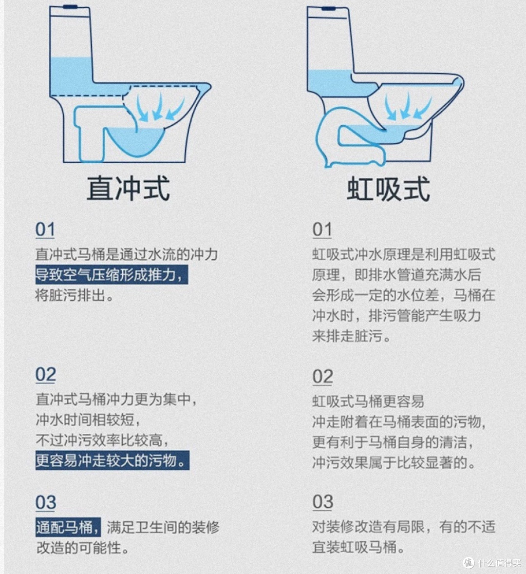 马桶到底选直冲?还是选虹吸啊?