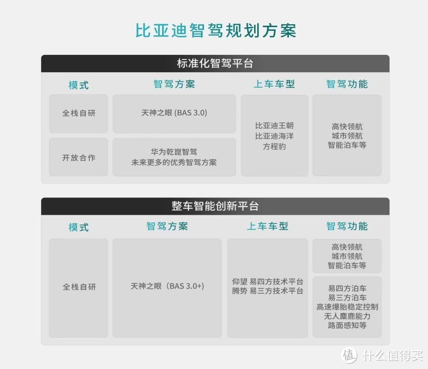 比亚迪方程豹与华为乾崑智驾强强联手，中国汽车智驾水平再上新台阶！