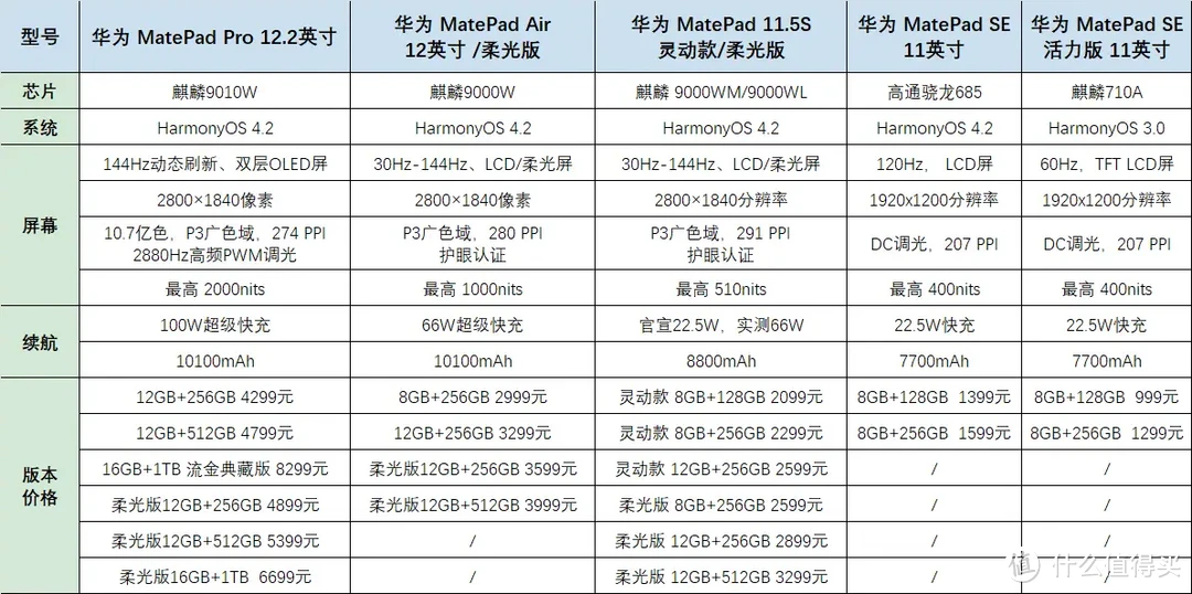 华为平板参数配置图片