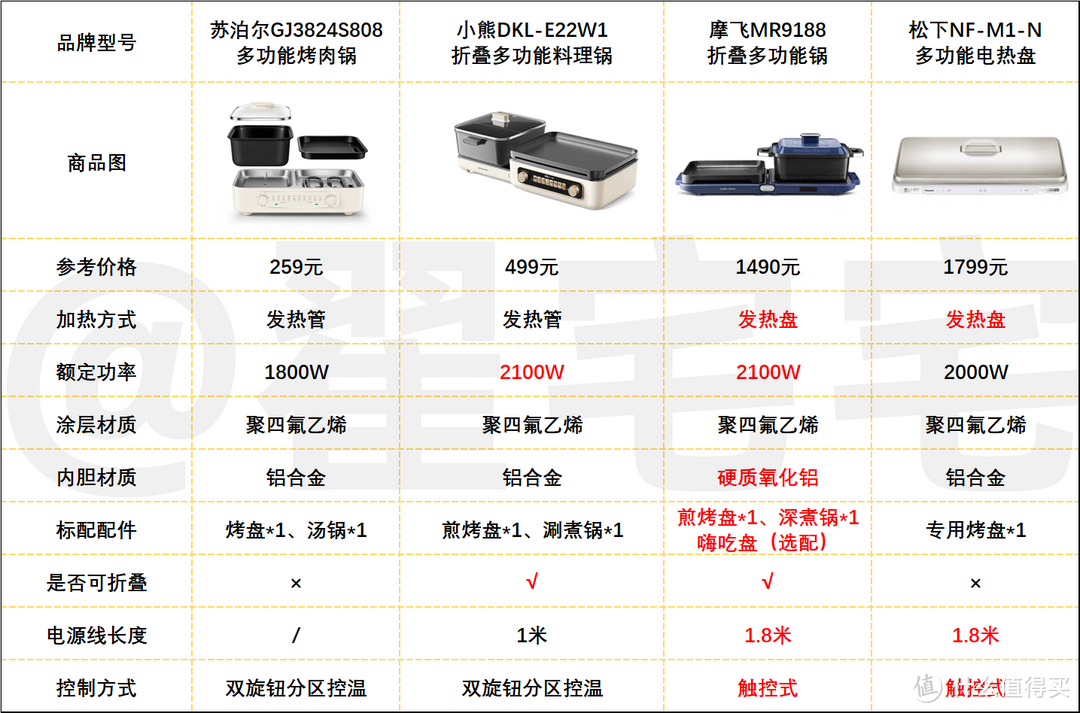 2024年热门多功能料理锅测评，哪个牌子更实用？|