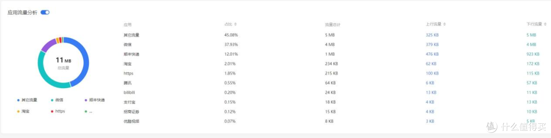 蒲公英X5 Pro企业路由器评测：花499实现内网穿透，轻松异地组网