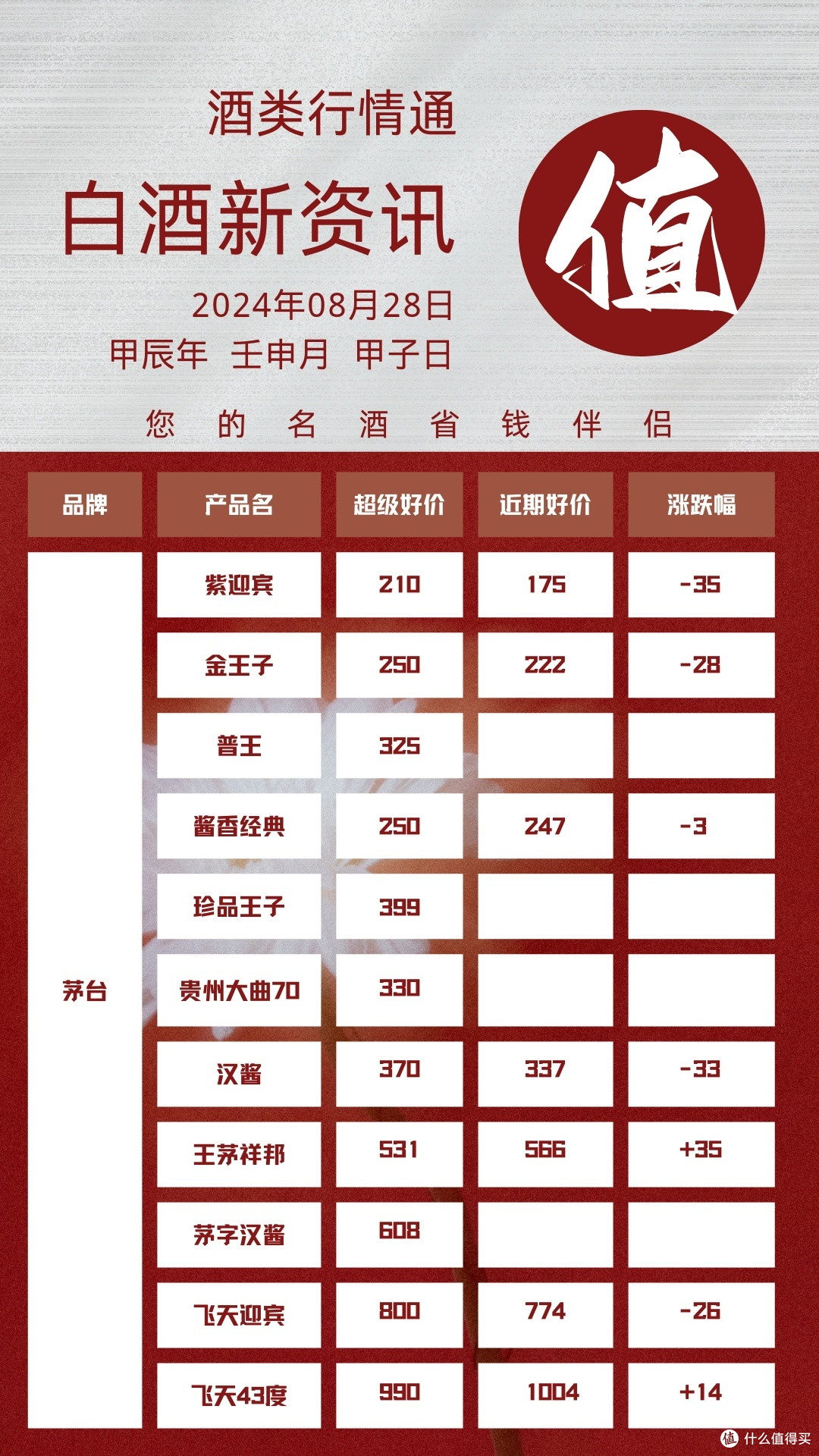 8月28日 白酒好车漏价指南°˖✧︎◝︎(⁰▿︎⁰)◜︎✧︎˖°