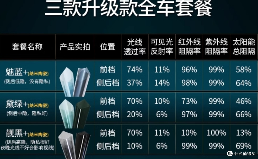 磁控溅射是个什么工艺?车膜工艺档次与功能划分的科普